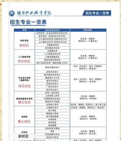 湖南科技职业学院2023年在青海各专业招生人数