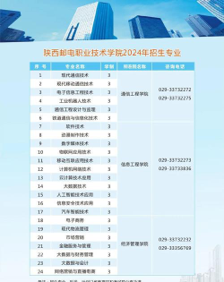 陕西邮电职业技术学院2023年在青海各专业招生人数