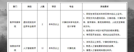 苏州托普信息职业技术学院2023年在青海各专业招生人数