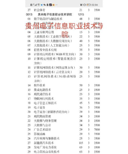 贵州电子信息职业技术学院2023年在青海各专业招生人数