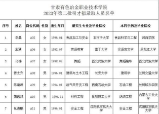 甘肃有色冶金职业技术学院2023年在青海各专业招生人数