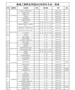 海南工商职业学院2023年在青海各专业招生人数