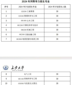 长安大学2023年在宁夏各专业招生人数