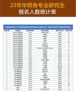中国劳动关系学院2023年在宁夏各专业招生人数