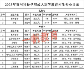 黄河科技学院2023年在宁夏各专业招生人数