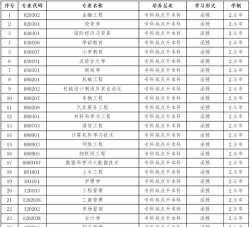江西科技学院2023年在宁夏各专业招生人数