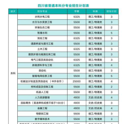 浙江水利水电学院2023年在宁夏各专业招生人数