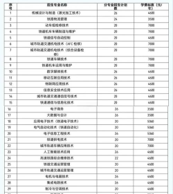湖南铁道职业技术学院2023年在宁夏各专业招生人数