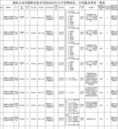 湖南大众传媒职业技术学院2023年在宁夏各专业招生人数