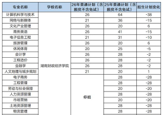 湖南财政经济学院2023年在宁夏各专业招生人数