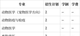 青海农牧科技职业学院2023年在宁夏各专业招生人数