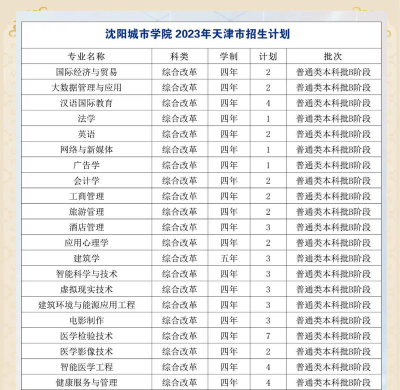 沈阳城市建设学院2023年在宁夏各专业招生人数