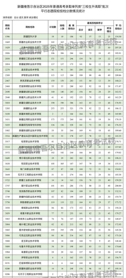 嘉兴大学2023年在新疆各专业招生人数