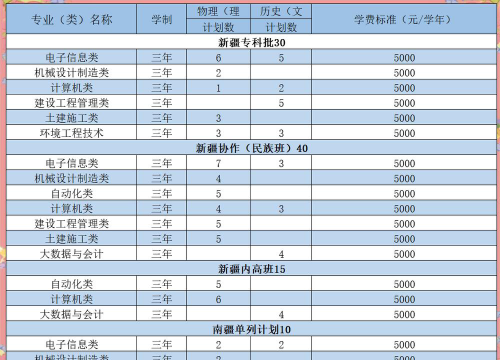 武汉职业技术学院2023年在新疆各专业招生人数
