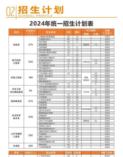 南充职业技术学院2023年在新疆各专业招生人数