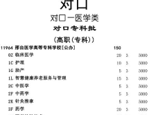 邢台医学高等专科学校2023年在新疆各专业招生人数
