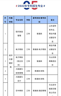 青岛黄海学院2023年在新疆各专业招生人数