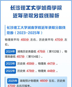 长沙理工大学城南学院2023年在新疆各专业招生人数