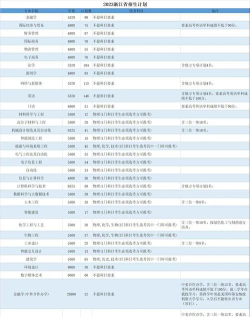 浙大宁波理工学院2023年在新疆各专业招生人数