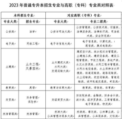 兰州工商学院2023年在新疆各专业招生人数