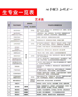 重庆艺术工程职业学院2023年在新疆各专业招生人数