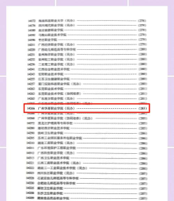 广州华商职业学院2023年在新疆各专业招生人数
