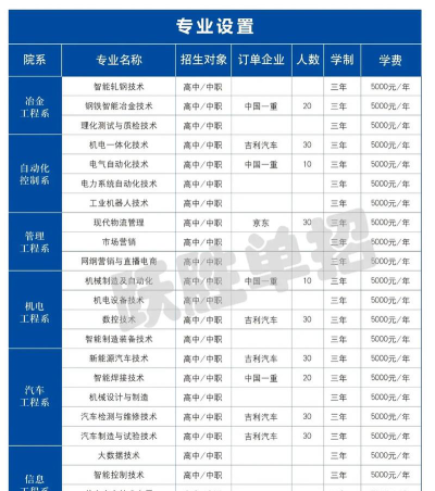 辽宁冶金职业技术学院2023年在新疆各专业招生人数