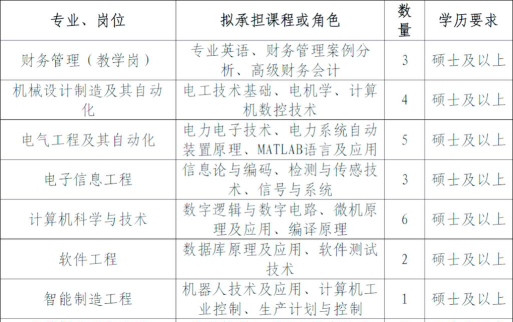西安理工大学高科学院2023年在新疆各专业招生人数