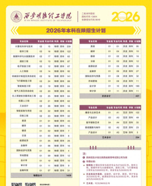 西安明德理工学院2023年在新疆各专业招生人数
