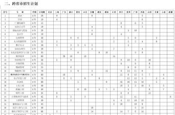 南通大学杏林学院2023年在新疆各专业招生人数
