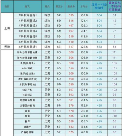 上海政法学院2023年在广东各专业招生人数