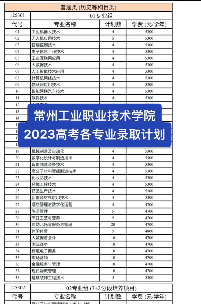 常州工业职业技术学院2023年在广东各专业招生人数