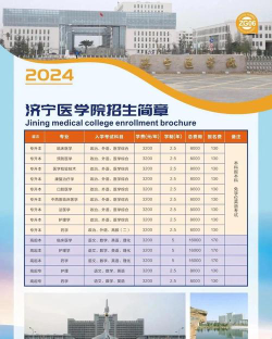济宁医学院2023年在广东各专业招生人数