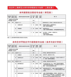 上海师范大学天华学院2023年在广东各专业招生人数