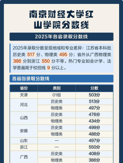 南京财经大学红山学院2023年在广东各专业招生人数