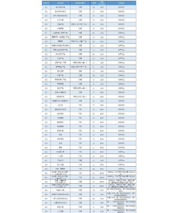 宁波工程学院2023年在广东各专业招生人数