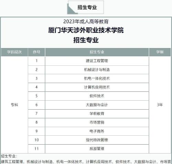 厦门华天涉外职业技术学院2023年在广东各专业招生人数