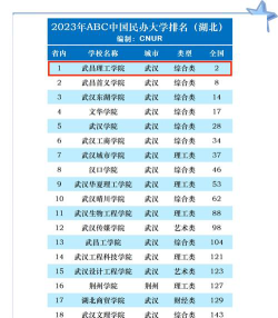 武昌理工学院2023年在广东各专业招生人数