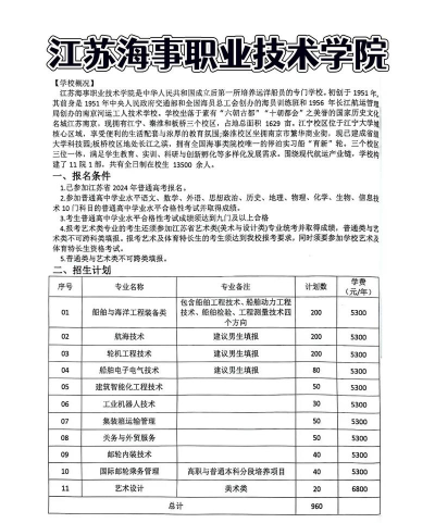 江苏海事职业技术学院2023年在广东各专业招生人数