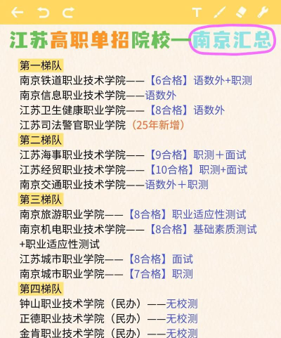 江苏经贸职业技术学院2023年在广东各专业招生人数