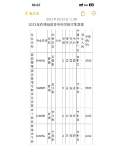 焦作师范高等专科学校2023年在广东各专业招生人数