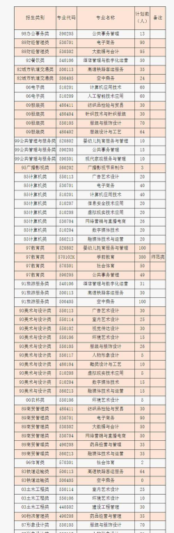 泉州纺织服装职业学院2023年在广东各专业招生人数
