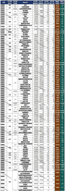 广州理工学院2023年在广东各专业招生人数