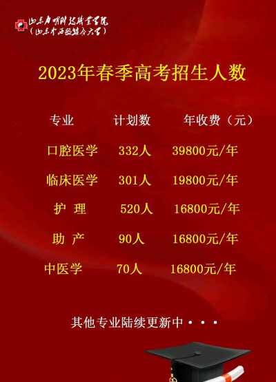 山东力明科技职业学院2023年在广东各专业招生人数
