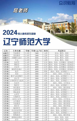 辽宁师范大学2023年在广西各专业招生人数