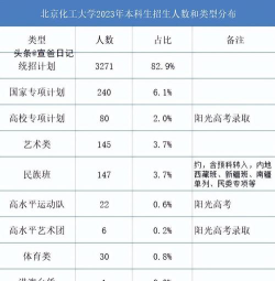 北京石油化工学院2023年在广西各专业招生人数