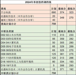 绵阳职业技术学院2023年在广西各专业招生人数