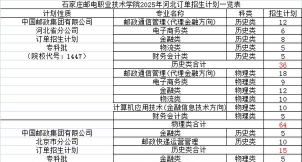 石家庄邮电职业技术学院2023年在广西各专业招生人数