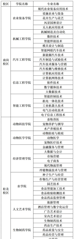 黑龙江农业工程职业学院2023年在广西各专业招生人数
