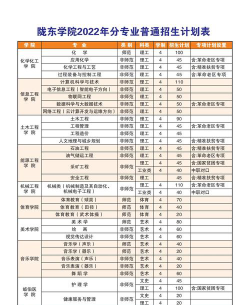 陇东学院2023年在广西各专业招生人数